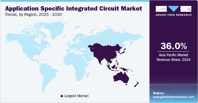 Application Specific Integrated Circuit Market Trends, by Region, 2025 - 2030