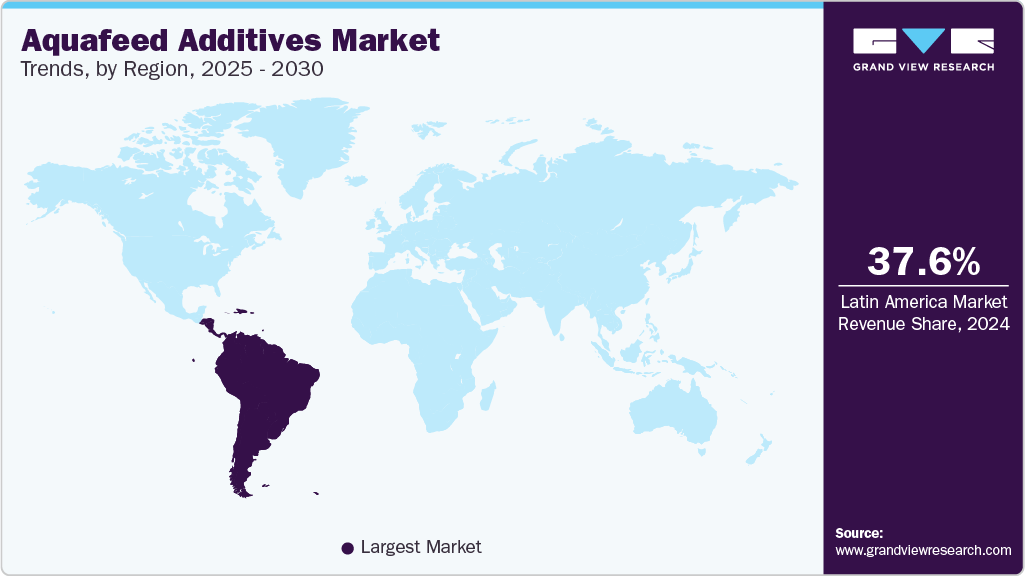 Aquafeed Additives Market Trends, by Region, 2025 - 2030