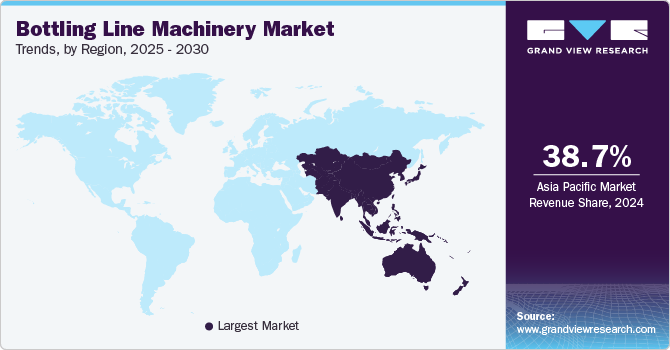 Bottling Line Machinery Market Trends, by Region, 2025 - 2030