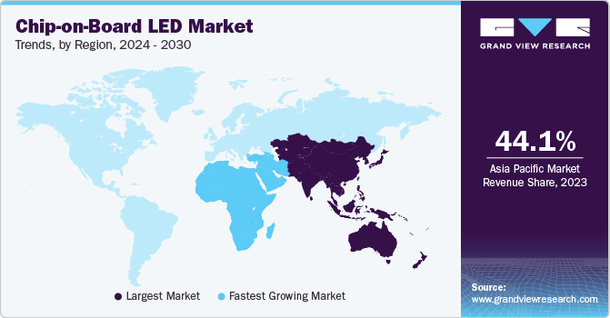 Chip-on-Board LED Market Trends, by Region, 2024 - 2030