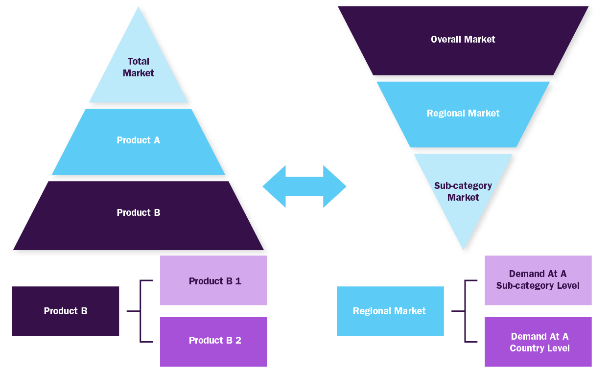Combined/Mixed Approach