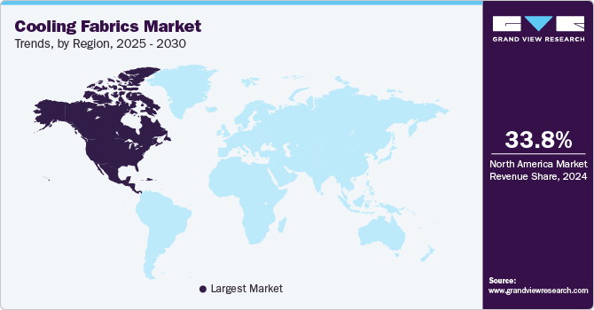 Cooling fabrics Market Trends, by Region, 2025 - 2030 Cooling fabrics Market Trends, by Region, 2025 - 2030