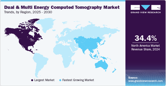 Dual And Multi Energy Computed Tomography Market Trends, by Region, 2025 - 2030