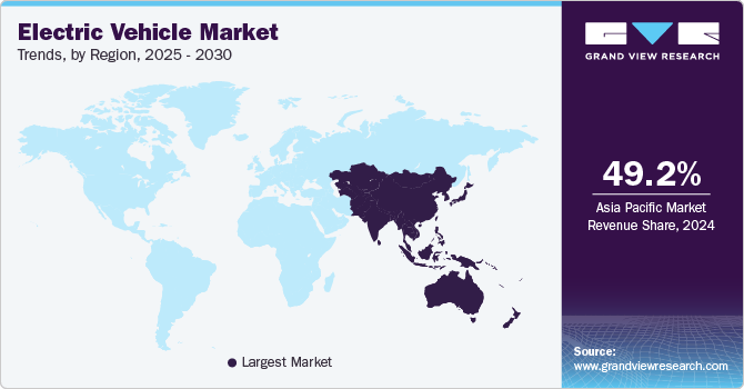 Electric Vehicle Market Trends, by Region, 2025 - 2030