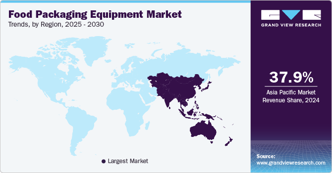 Food Packaging Equipment Market Trends, by Region, 2025 - 2030