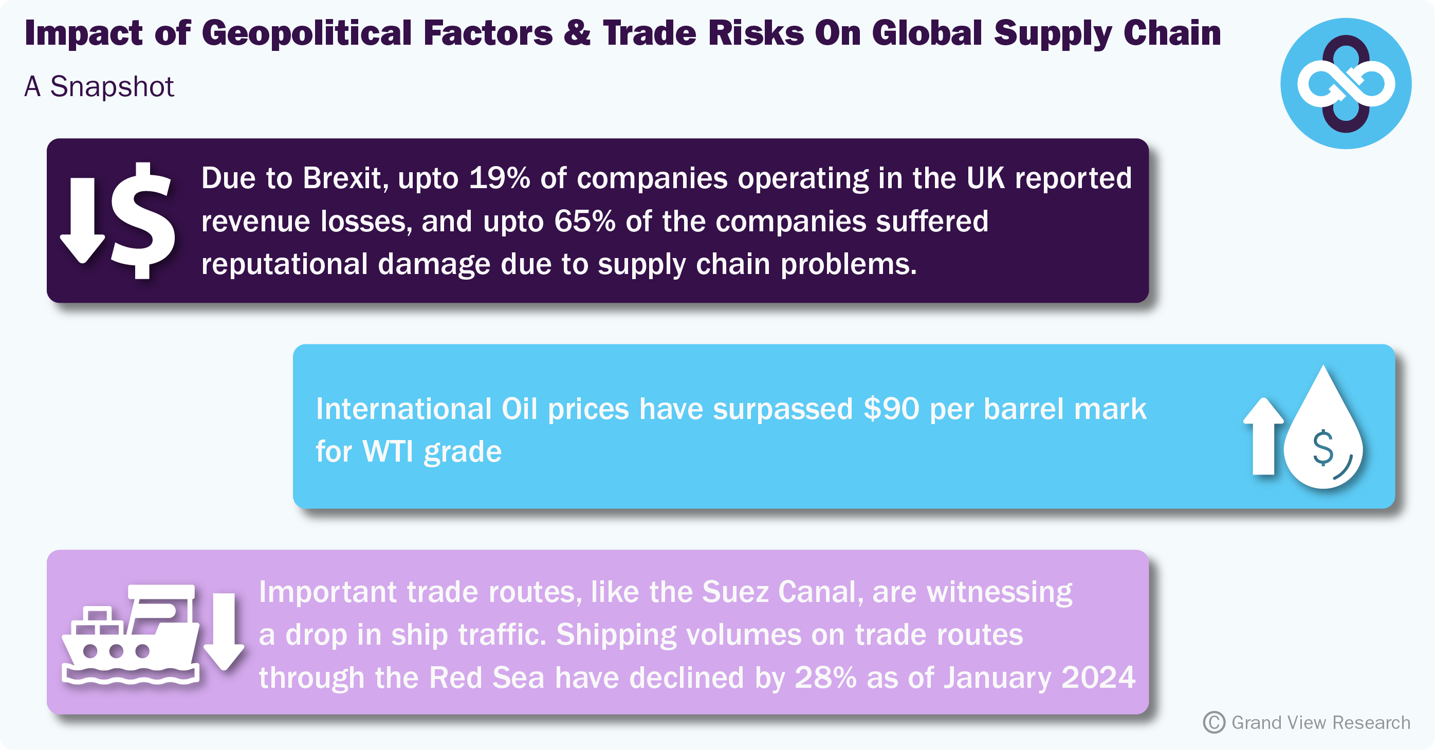 Impact of Geopolitical Factors & Trade Risks On Global Supply Chain - A Snapshot Impact of Geopolitical Factors & Trade Risks On Global Supply Chain - A Snapshot
