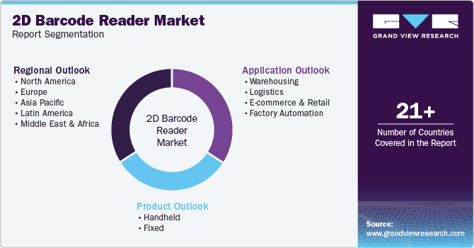 Global 2D Barcode Reader Market Report Segmentation