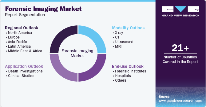 Global Forensic Imaging Market Report Segmentation