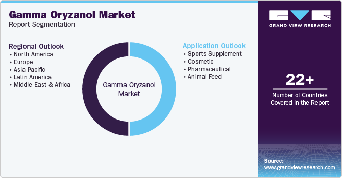 Global Gamma Oryzanol Market Report Segmentation