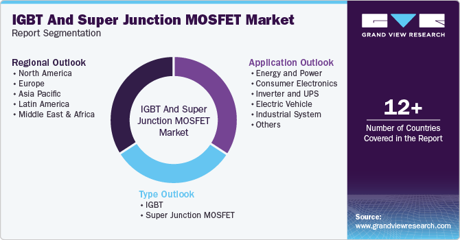 Global IGBT and Super Junction MOSFET Market Report Segmentation