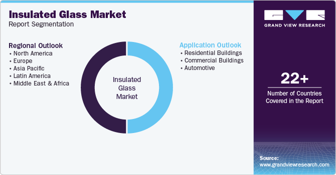 Global Insulated Glass Market Report Segmentation