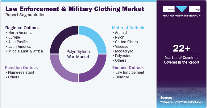 Global Law Enforcement And Military Clothing Market Report Segmentation