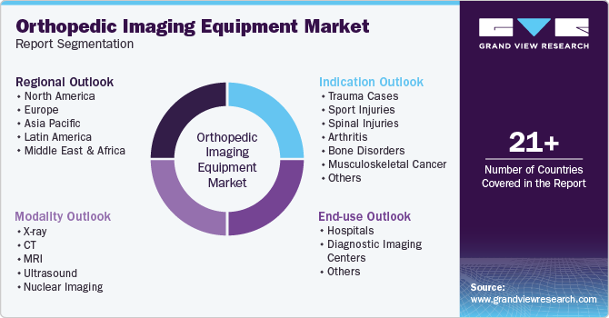 Global Orthopedic Imaging Equipment Market Report Segmentation
