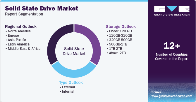 Global Solid State Drive Market Report Segmentation