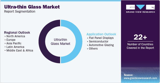 Global Ultra-thin Glass Market Report Segmentation