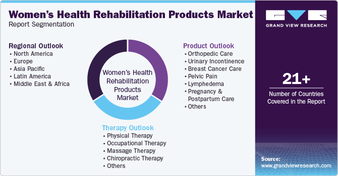 Global Women&rsquo;s Health Rehabilitation Products Market Report Segmentation
