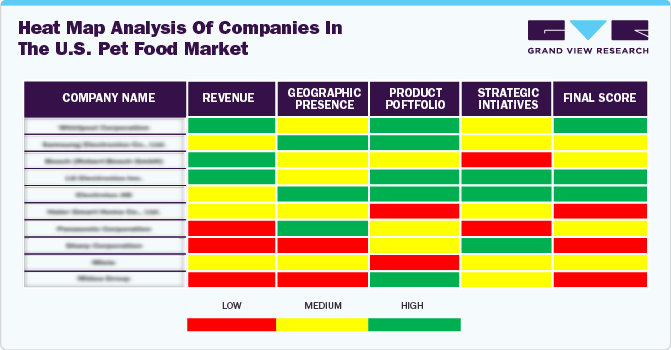 Heat Map Analysis of Companies In The U.S. Pet Food Market