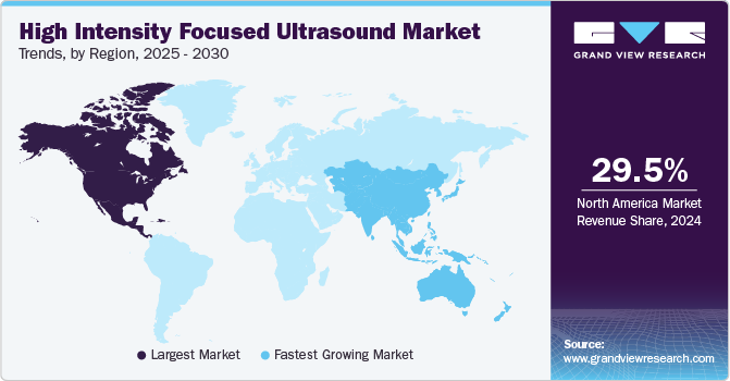 High Intensity Focused Ultrasound Market Trends, by Region, 2025 - 2030