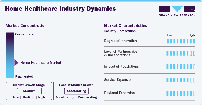 Home Healthcare Industry Dynamics