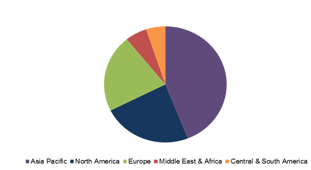 Hydrophobic Coatings Market