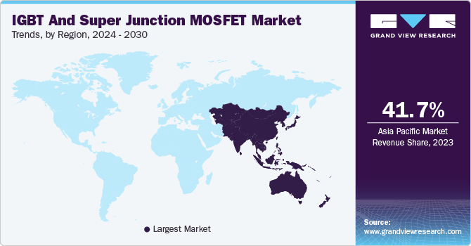 IGBT and Super Junction MOSFET Market Trends, by Region, 2024 - 2030
