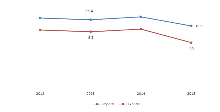 Polycarbonate Market Polycarbonate Market
