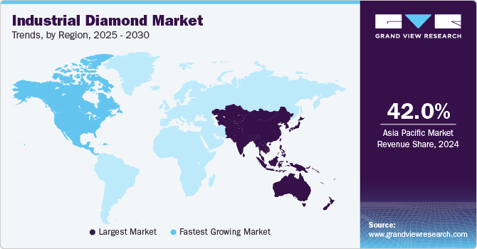 Industrial Diamond Market Trends, by Region, 2025 - 2030