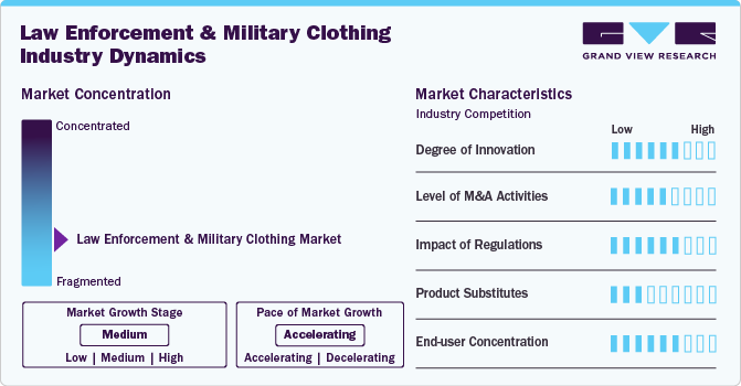 Law Enforcement And Military Clothing Industry Dynamics