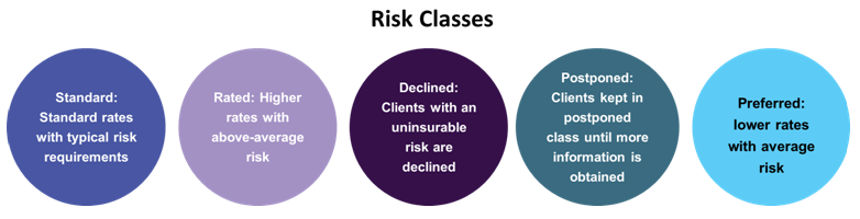 Logistics Insurance Market
