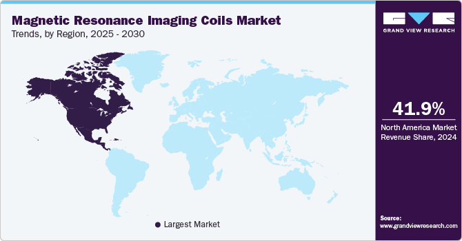 Magnetic Resonance Imaging Coils Market Trends, by Region, 2025 - 2030