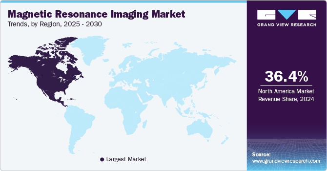Magnetic Resonance Imaging Market Trends, by Region, 2025 - 2030