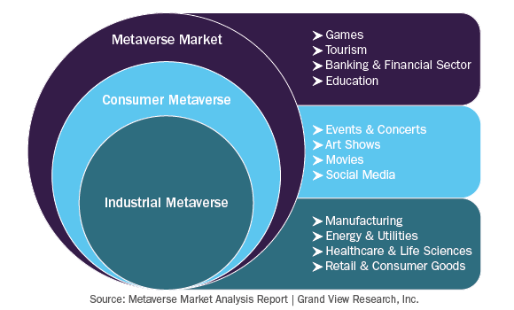 Metaverse Market Segments Metaverse Market Segments