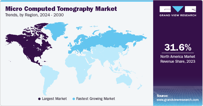 Micro Computed Tomography Market Trends, by Region, 2024 - 2030