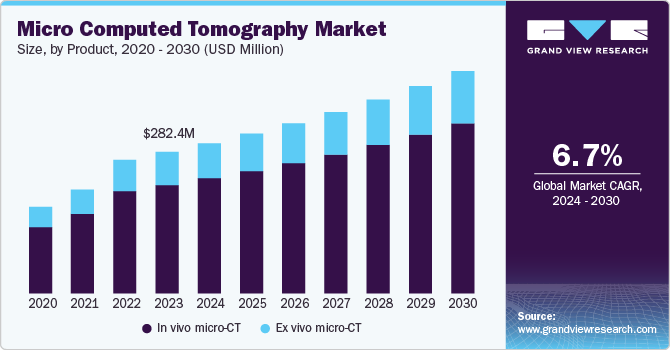 Micro Computed Tomography Market size, by Product, 2020 - 2030 (USD Million)