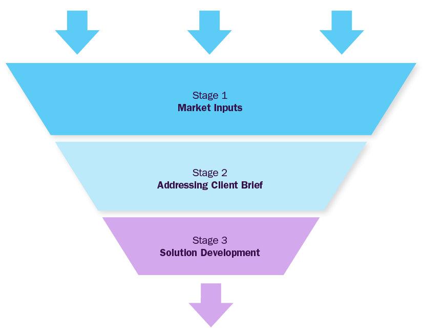 Delivery Process img