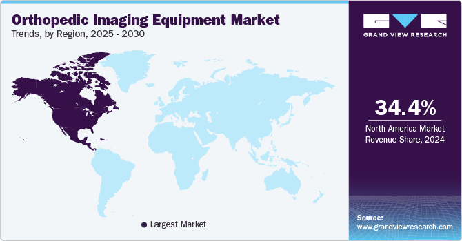 Orthopedic Imaging Equipment Market Trends, by Region, 2025 - 2030