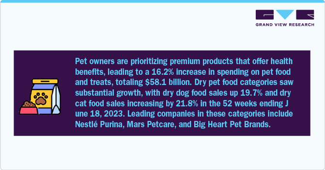 Pet Owners Are Prioritizing Premium Products That Offer Health Benefits