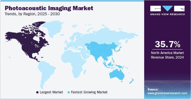 Photoacoustic Imaging Market Trends, by Region, 2025 - 2030
