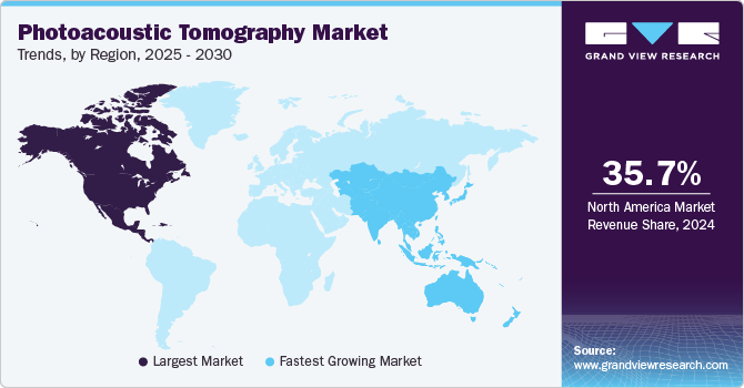 Photoacoustic Tomography Market Trends, by Region, 2025 - 2030