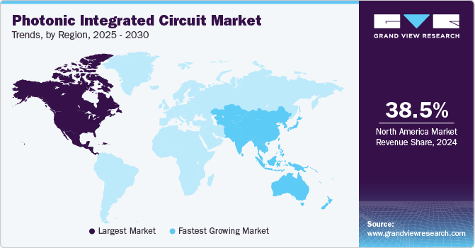 Photonic Integrated Circuit Market Trends, by Region, 2024 - 2030