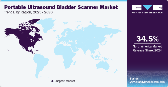 Portable Ultrasound Bladder Scanner Market Trends, by Region, 2025 - 2030