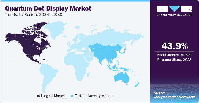 Quantum Dot Display Market Trends, by Region, 2024 - 2030 Quantum Dot Display Market Trends, by Region, 2024 - 2030