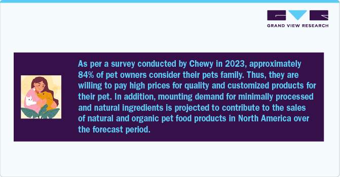 Sales Of Natural And Organic Pet Food Products In North America