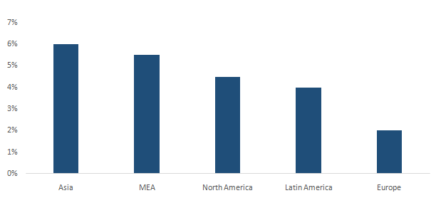 Stainless Steel Forgings Market