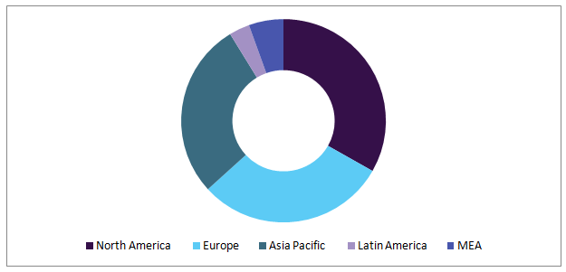 Telemedicine Market