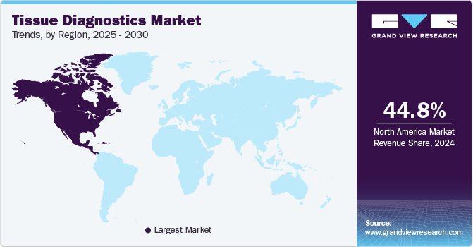 Tissue Diagnostics Market Trends, by Region, 2025 - 2030