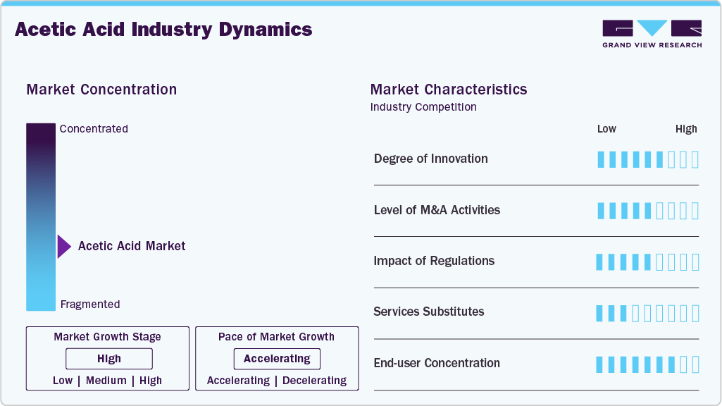 Acetic Acid Industry Dynamics Acetic Acid Industry Dynamics