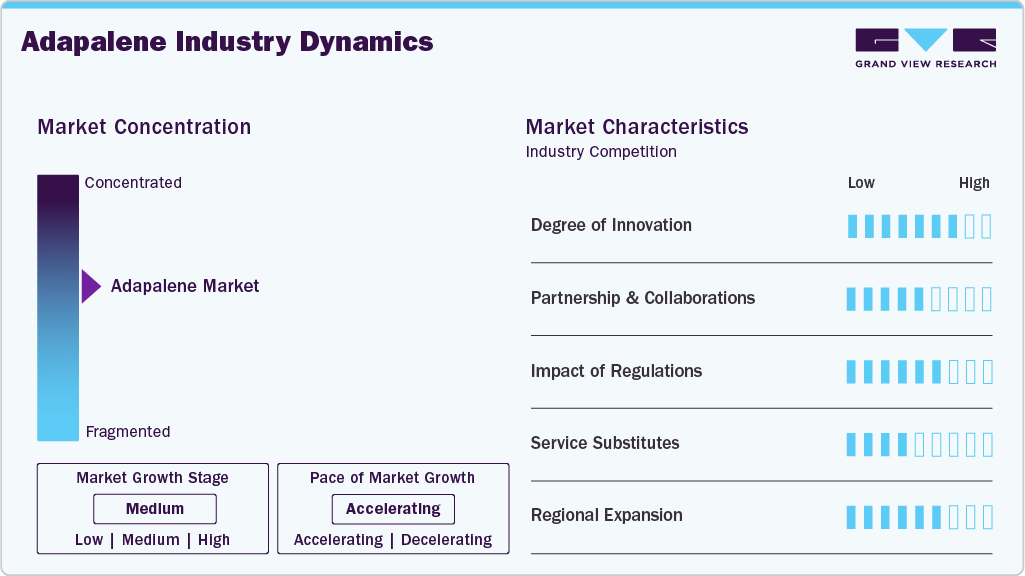 Adapalene Industry Dynamics