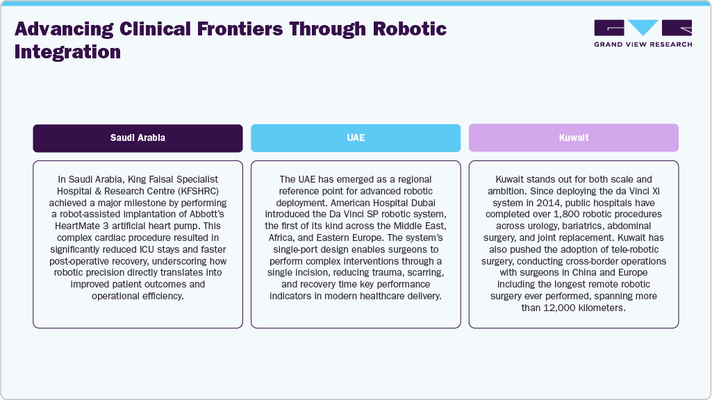 Advancing Clinical Frontiers Through Robotic Integration