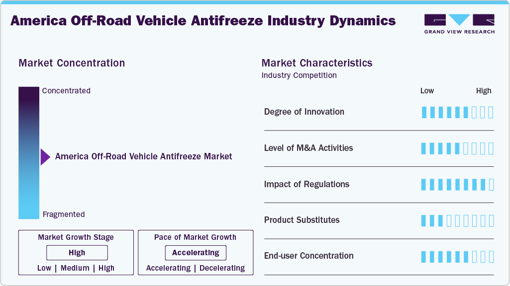 America Off-Road Vehicle Antifreeze Industry Dynamics